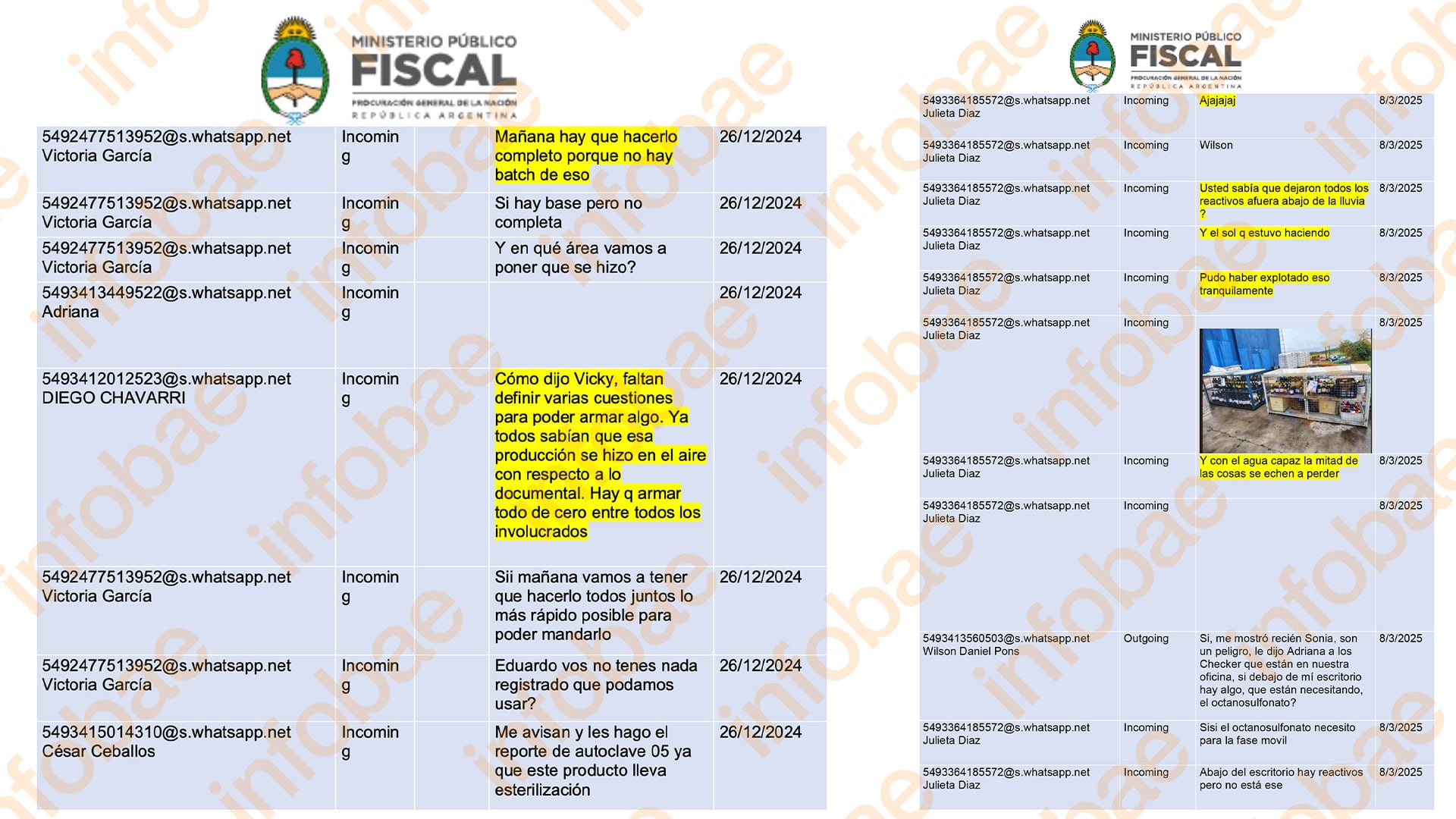 Los chats de empleados de los Laboratorios Ramallo describen irregularidades dentro del establecimiento.