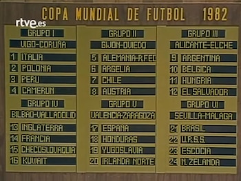 El cuadro definitivo de España