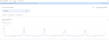 Interfaz de Google Trends. Campo de búsqueda 'día del amigo'. Gráfico de líneas con picos anuales para el interés en Argentina, últimos cinco años. Texto: -10%