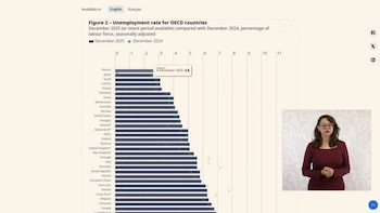 México es el país con