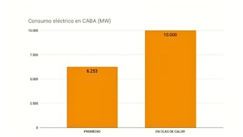 La falta de vegetación y