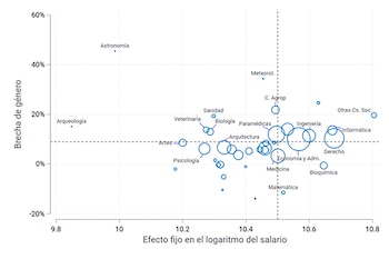 (Fuente: Centro de Estudios para