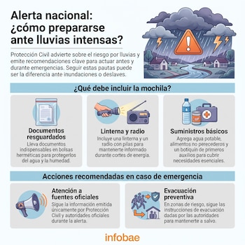 Infografía con nubes de tormenta, relámpagos, casas y un río desbordado, que muestra recomendaciones de Protección Civil para una mochila de emergencia y evacuación preventiva.