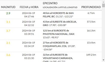 (Sismológico Nacional)