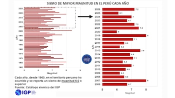 Tabla elaborada por Asismet.
