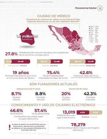 (Foto: Secretaría de Salud)