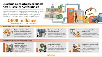 Infografía muestra edificios gubernamentales y dinero siendo redirigido a una estación de servicio que abastece un coche. Se detallan recortes y el subsidio de combustible.