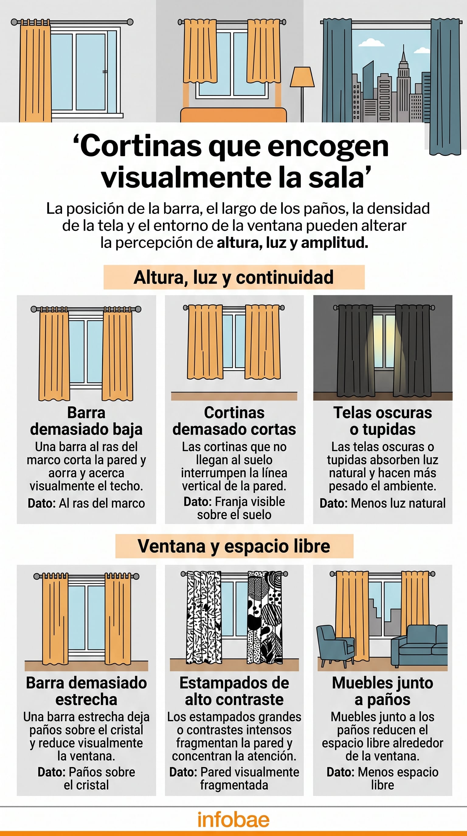 Errores en la colocación de cortinas que afectan la percepción de espacio en la sala. (Imagen Ilustrativa Infobae)