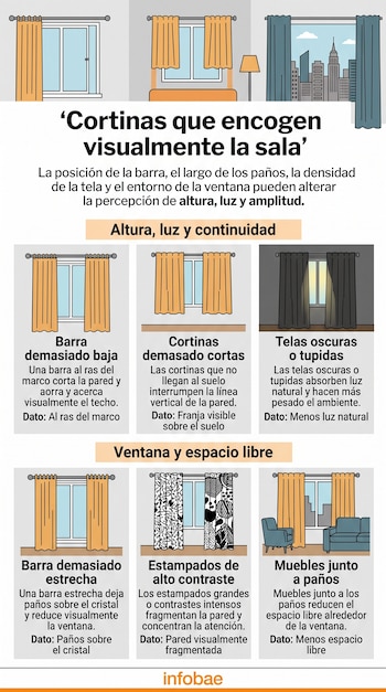 Infografía con ilustraciones que señalan errores comunes al colocar cortinas y barras en las ventanas de una habitación.