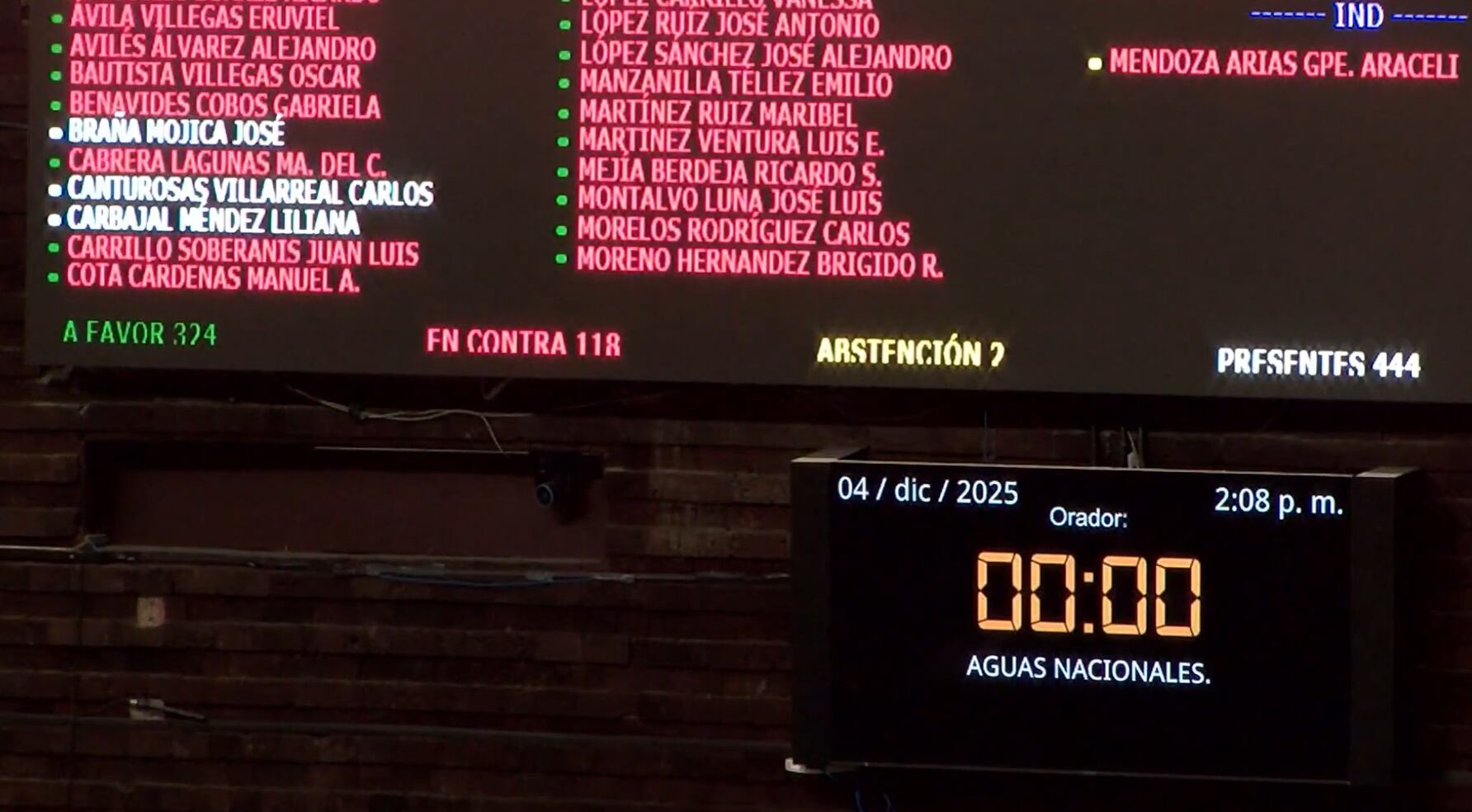 Cámara de Diputados aprueba Ley de Aguas con 324 votos a favor, la remite al Senado de la República.