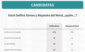 La candidata de Morena al