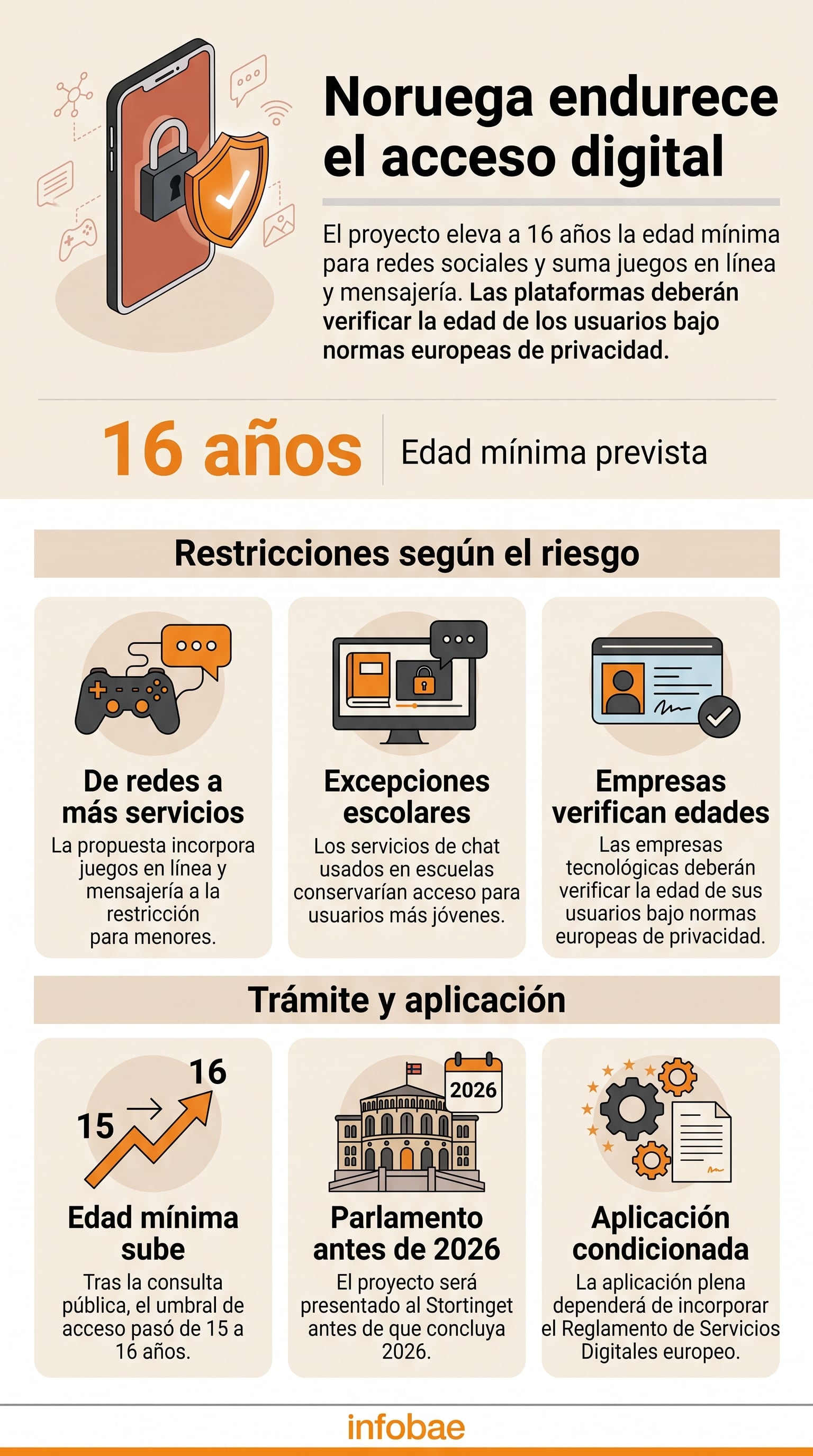 Una propuesta legislativa en Noruega establece los 16 años como edad mínima de acceso a redes sociales, videojuegos y mensajería digital (Imagen Ilustrativa Infobae)