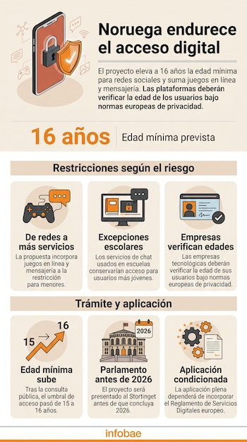 Ilustración con un teléfono móvil protegido por candado y escudo, acompañada de iconos tecnológicos y textos explicativos sobre medidas digitales.