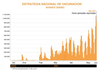 (Gráfico: Infobae México)