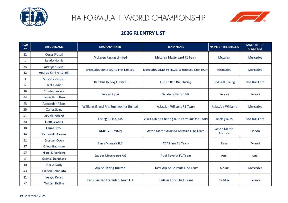 El documento oficial de la FIA en el que detalla los nombres oficiales de las escuderías de la temporada 2026 de la F1 (@fia)