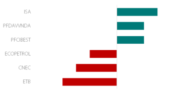 Los resultados de la Gran