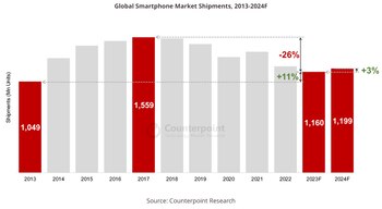 Se estanca el mercado de