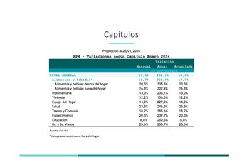 La inflación de enero según