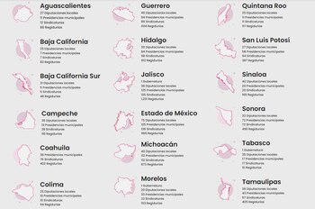 Cargos locales que se renovarán