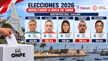 Resultados de las Elecciones 2026 en el Callao: ¿Quiénes lideran la elección en Bellavista, Ventanilla, La Perla, La Punta y Mi Perú?