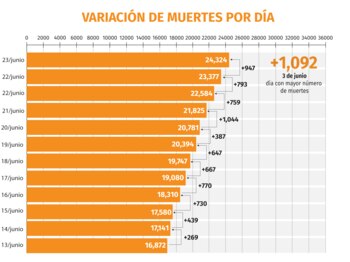 Gráfica: Jovani Pérez / Infobae