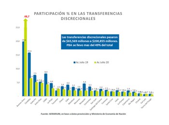 La muy despareja distribución de