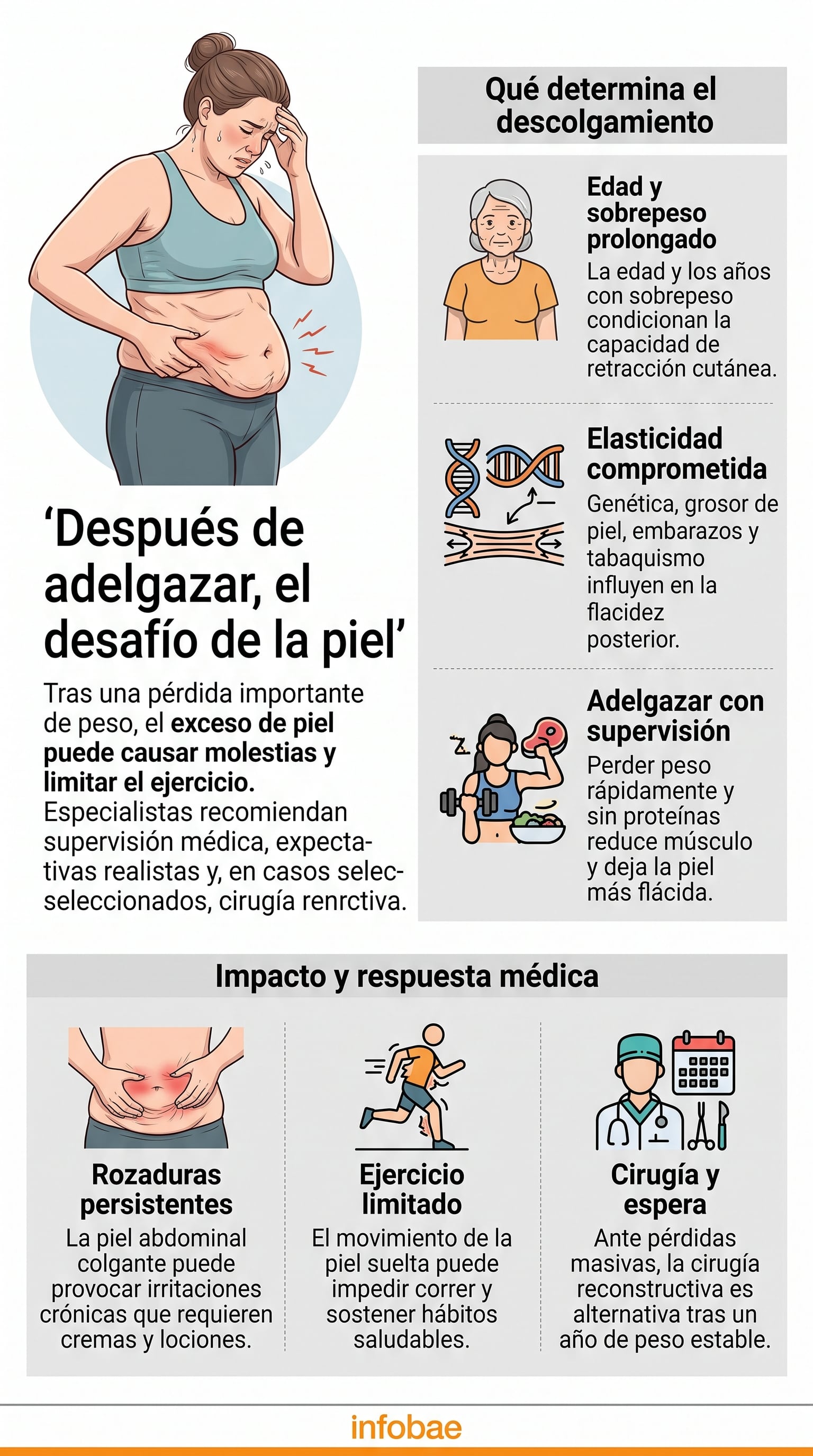 Una guía explicativa aborda los factores biológicos que influyen en la elasticidad de la piel tras la bajada de peso y las opciones de reconstrucción (Imagen Ilustrativa Infobae)