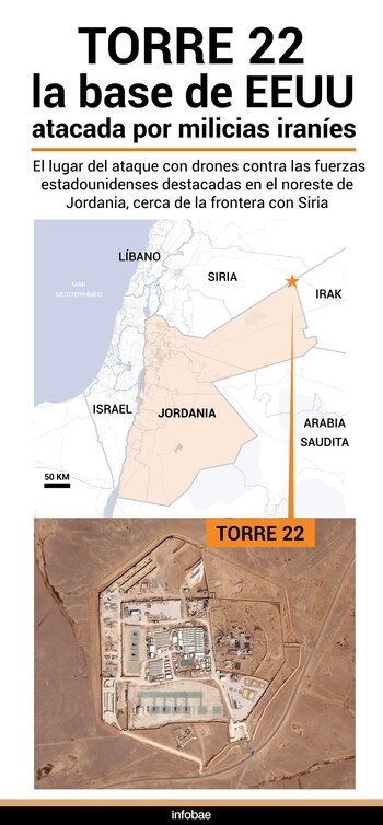 Infografía - Torre 22 - Estados Unidos - Jordania - Irán