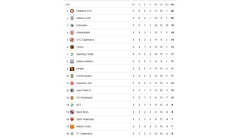Tabla de posiciones de la Liga 1 2026 tras el clásico Universitario vs Alianza Lima.