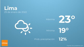 Previsión meteorológica: El tiempo mañana