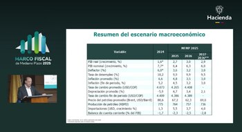 En el Mfmp, el Gobierno
