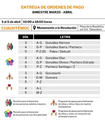 Secretaría del Bienestar anuncia cobro de pensiones en Cuauhtémoc. (Foto: Infobae)