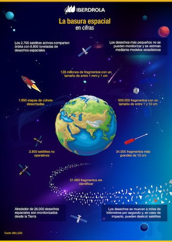 Según la ESA, desde 1961