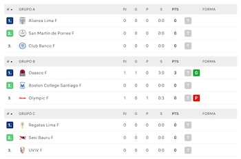 Tabla de posiciones del Sudamericano