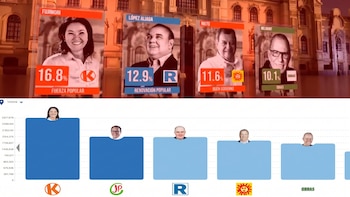Datum explica por qué falló su conteo rápido al 100 % que ponía a López Aliaga en el segundo lugar y a Sánchez en el quinto