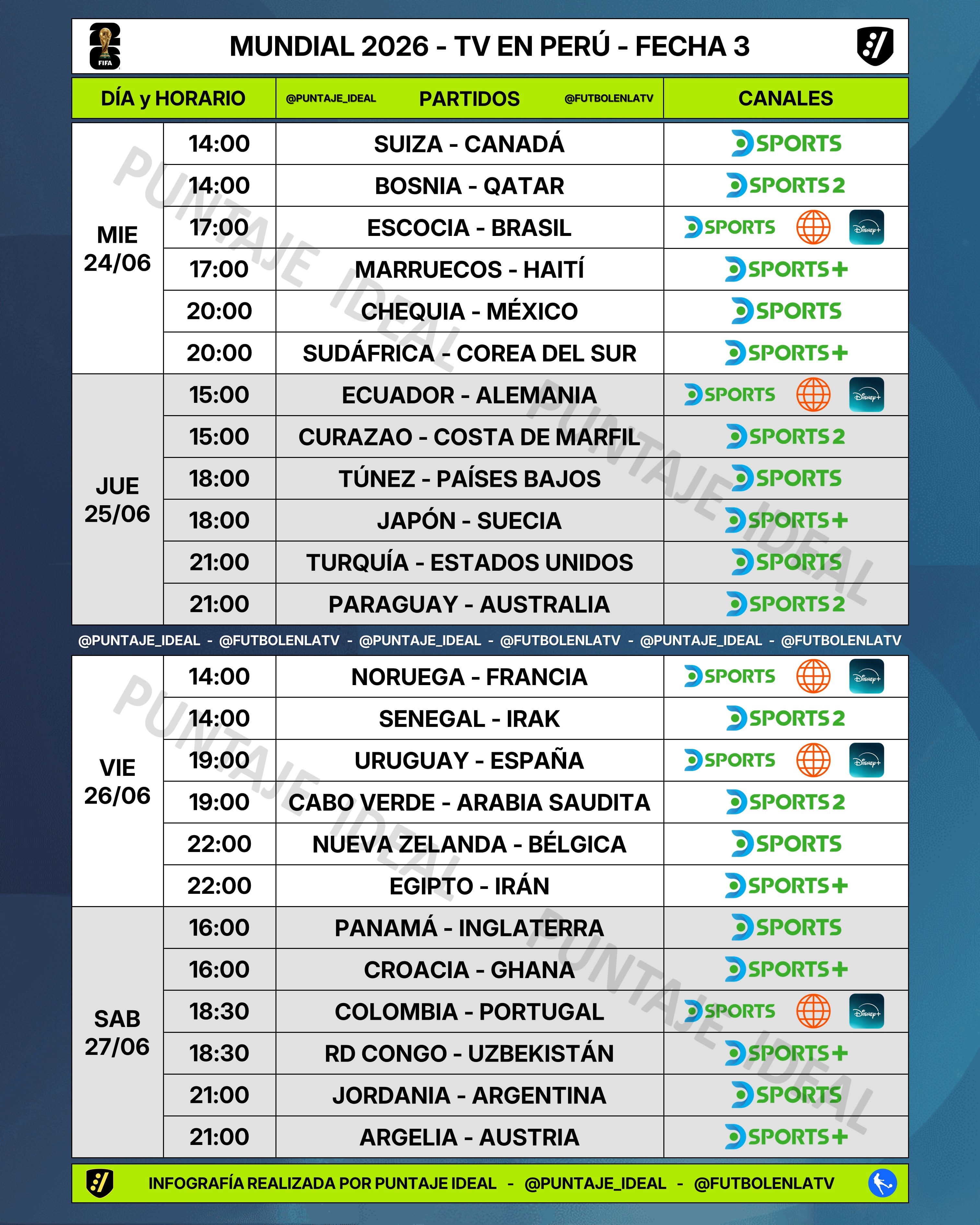 Programación televisiva de la fecha 3 de la fase de grupos del Mundial 2026. Crédito: X Puntaje ideal.
