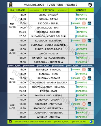 Programación televisiva de la fecha 3 de la fase de grupos del Mundial 2026. Crédito: X Puntaje ideal.