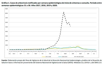 Los datos históricos sobre las
