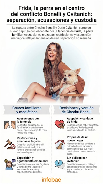 Chechu Bonelli, una mujer de cabello largo, castaño y ondulado, sonríe y mira al frente mientras sostiene una perra pequeña, de pelaje claro, en sus brazos.