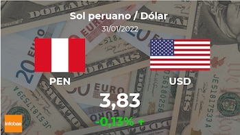 Perú: cotización del dólar hoy