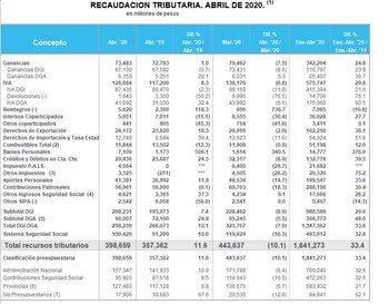 Fuente: Ministerio de Economía