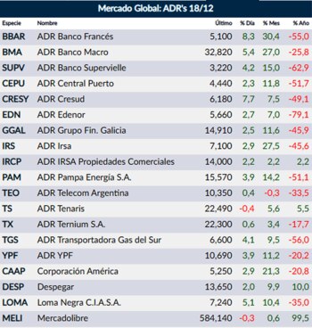 Fuente: Rava Online. Precios en