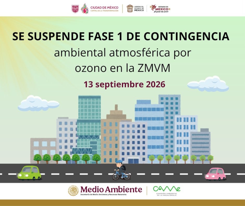 La Comisión Ambiental de la Megalópolis suspende la Fase 1 de contingencia ambiental por ozono en la Zona Metropolitana del Valle de México el 13 de septiembre de 2026. (X/ @CAMegalopolis)