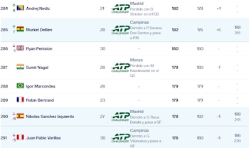 Ranking en vivo de la ATP. Crédito: ATP.