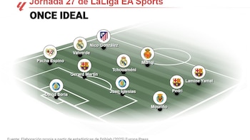 Yamal, Muriqi y Nico González