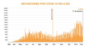 (Gráfica: Jovani Pérez)