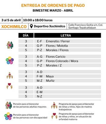 Xochimilco. (Foto: Infobae)