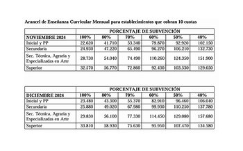 Nuevos topes de aranceles para