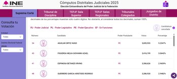 AL corte de las 16:00