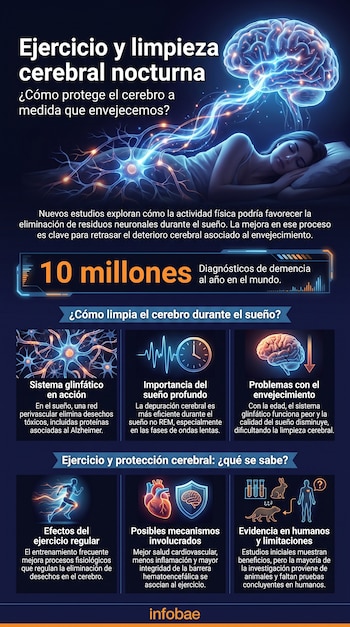 Mujer durmiendo, cerebro brillante, neuronas, silueta de un hombre corriendo, un corazón, escudo con cerebro, tubos de ensayo, animales, figura humana. Infografía con texto.
